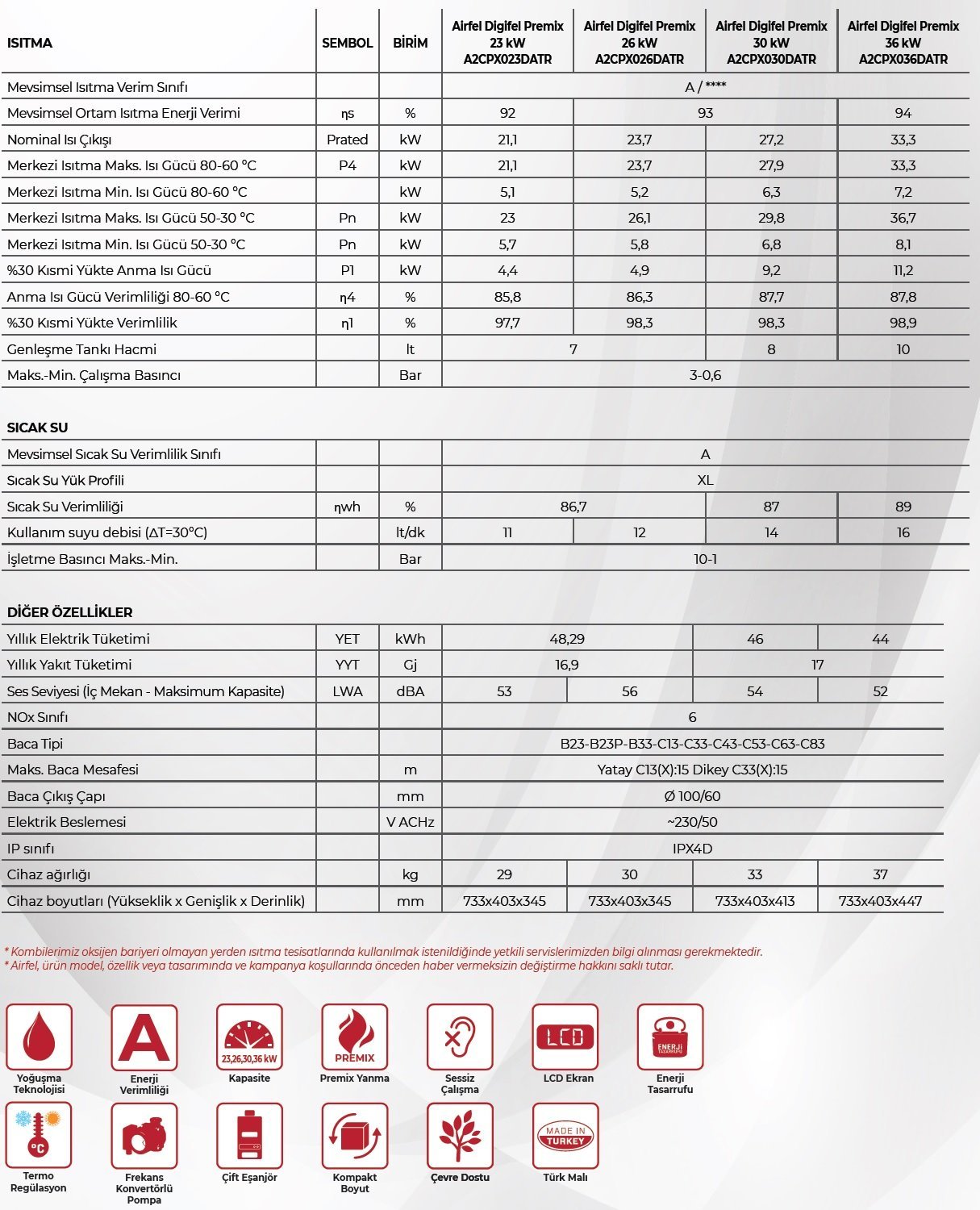 Airfel Digifel Premix Tam Yoğuşmalı Kombi Teknik Verileri