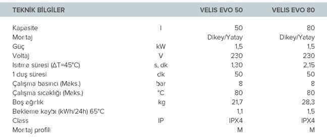 Ariston Velis Evo 50-80 Lt Elektrikli Termosifon Teknik Verileri