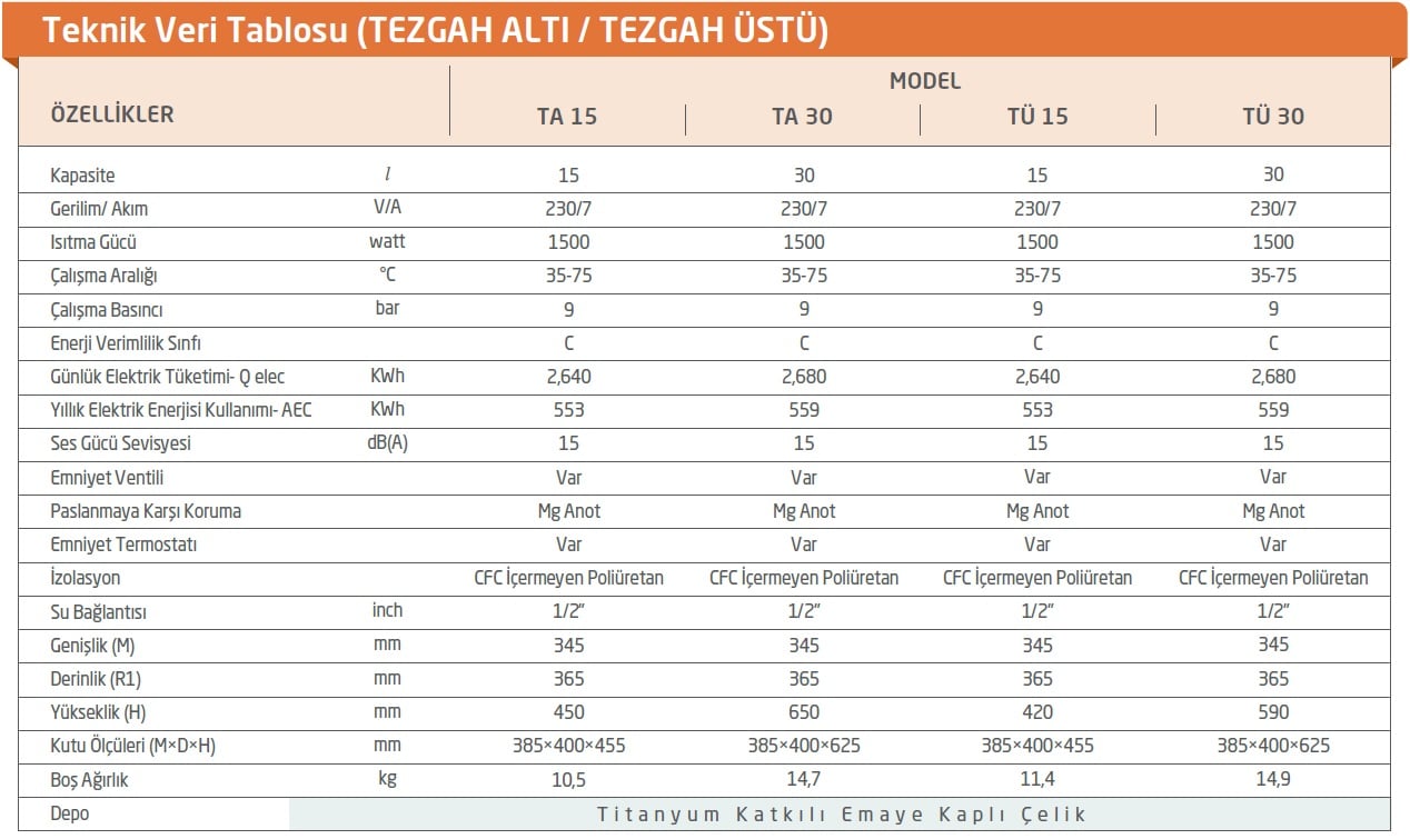 Baymak Tezgah Altı Termosifon Teknik Özellikler