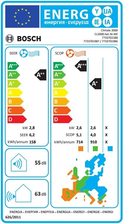 Bosch Climate CL2000-Set 26 WE 9000 BTU Inverter Duvar Tipi Klima Enerji Etiketi