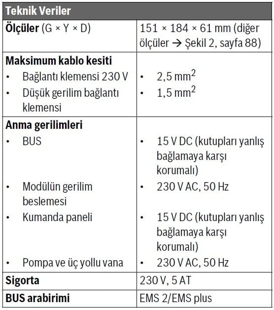 Buderus MM100 Devre Kontrol Modülü (Zon Kontrol) Teknik Verileri