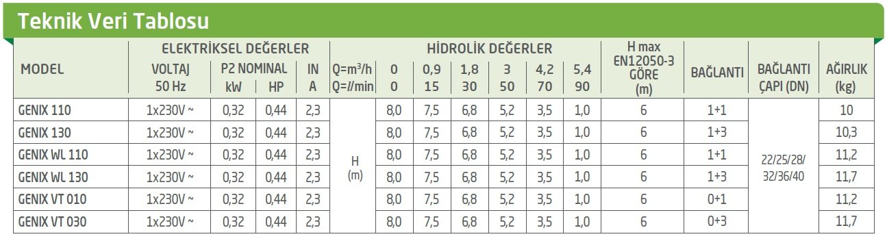 Dab Genix Teknik Veriler