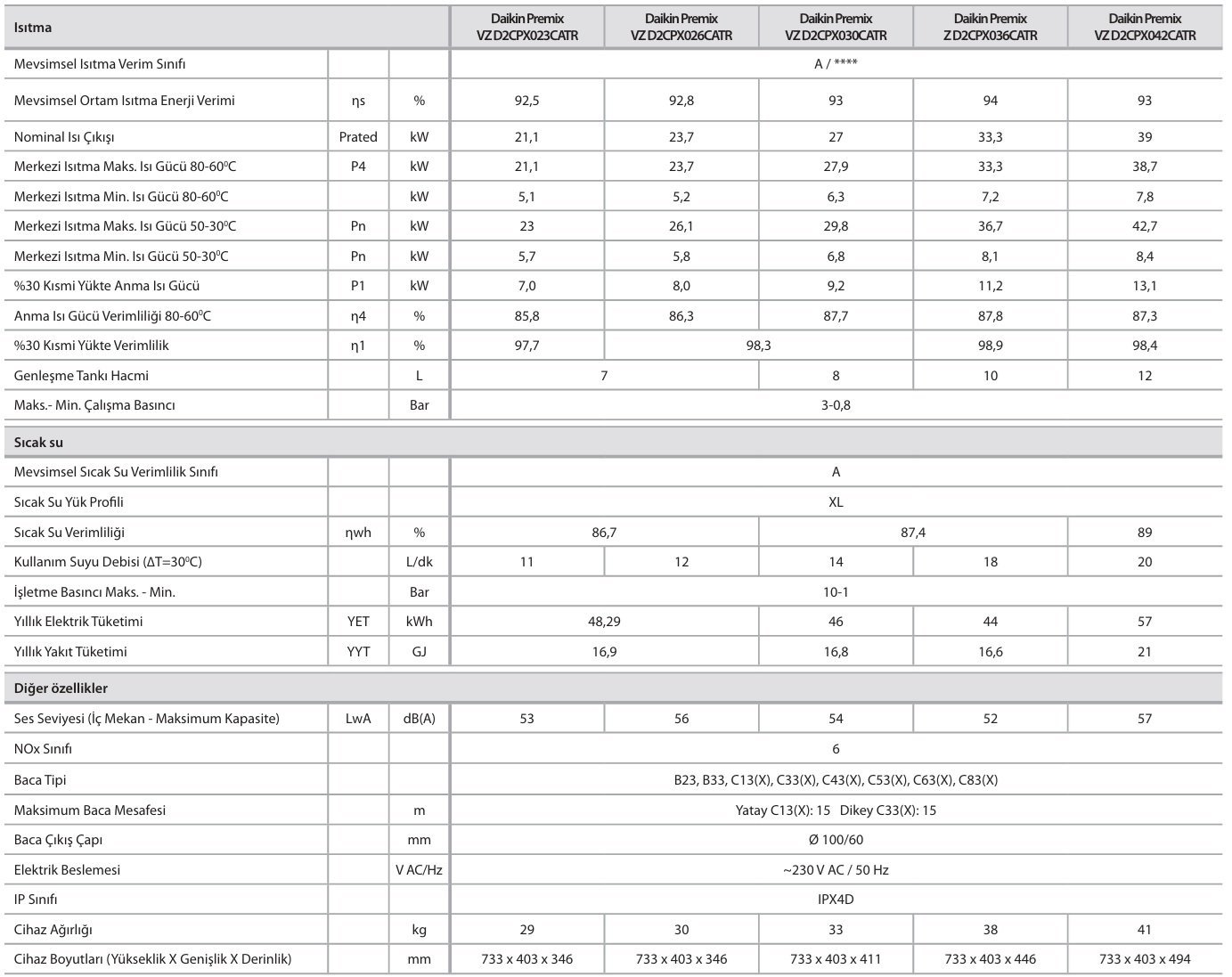 Daikin Premix VZ 42 kW Tam Yoğuşmalı Kombi
