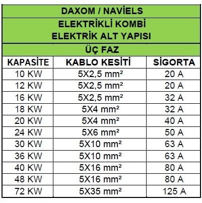 Daxom Naviels UK-DAX-10 EDT Elektrikli Kombi Kablo Tesisatı
