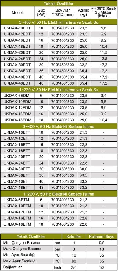 Daxom Naviels UK-DAX-12 EDM Elektrikli Kombi (Monofaze) Teknik Özellikler