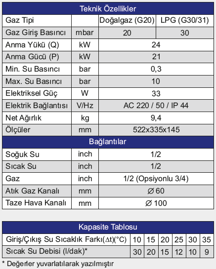 Daxom Plus UKDAX 12 STL - Doğalgazlı Hermetik Şofben Teknik Veriler