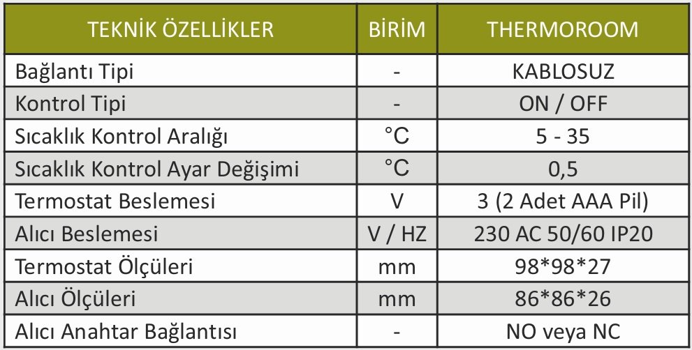 Daxom Thermoroom Kablosuz Akıllı Dijital Oda Termostatı Teknik Verileri