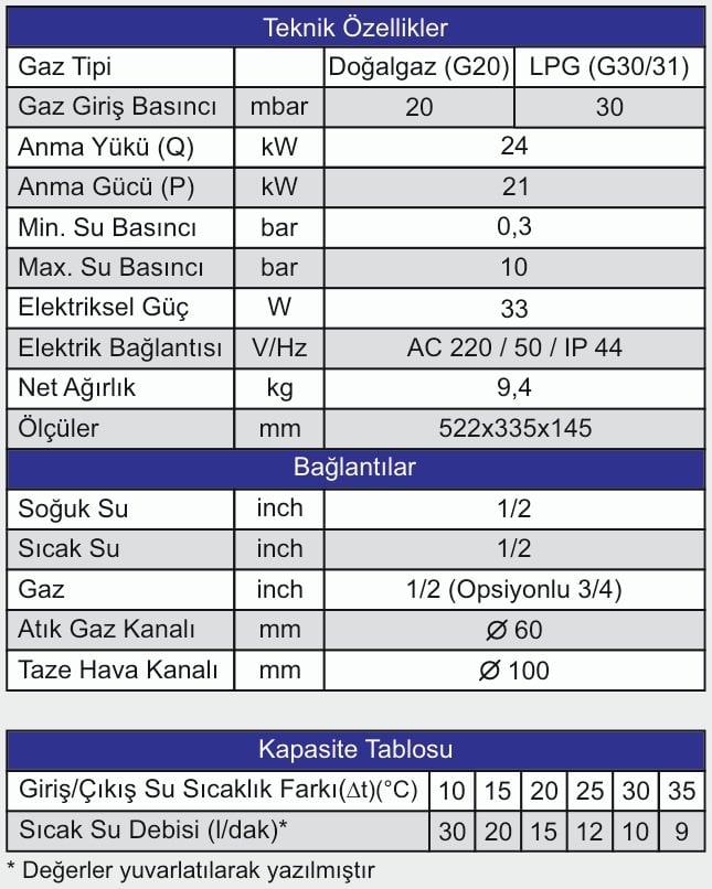 Daxom UKDAX 12 STL Hermetik Şofben Teknik Verileri