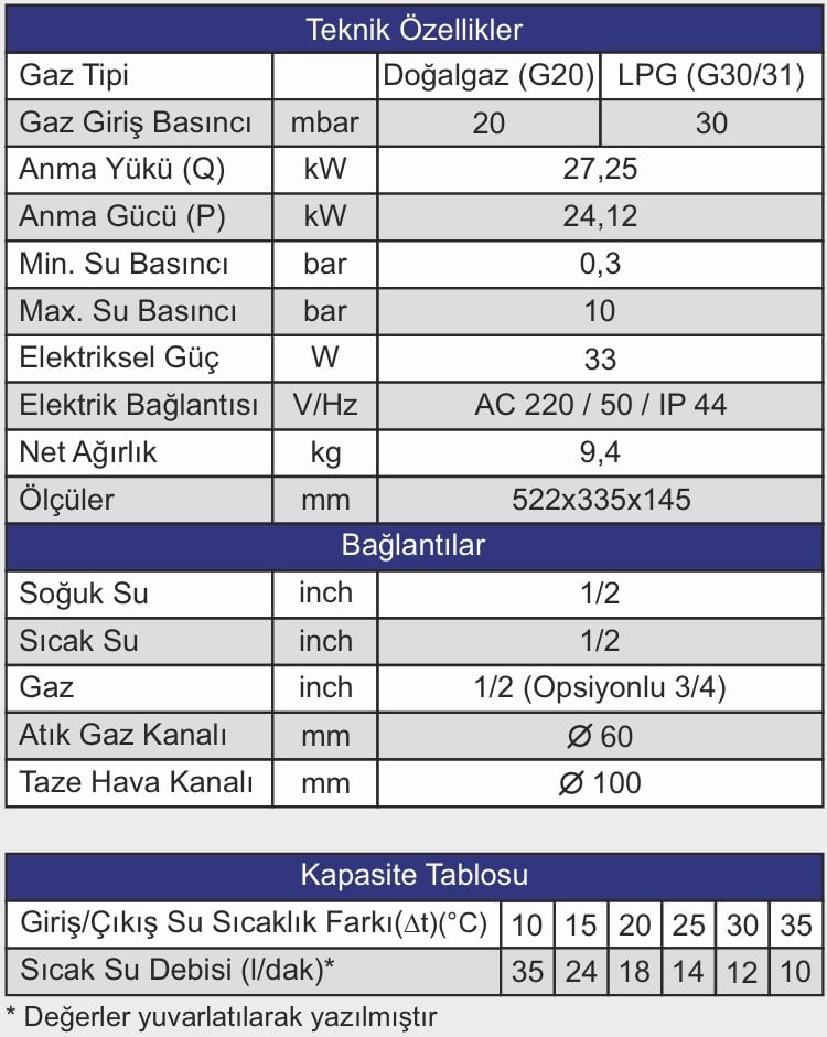 Daxom UKDAX 14 STL Doğalgazlı Hermetik Şofben Teknik Verileri