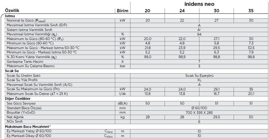De Dietrich Inidens Neo Yoğuşmalı Kombi Enerji Etiketi