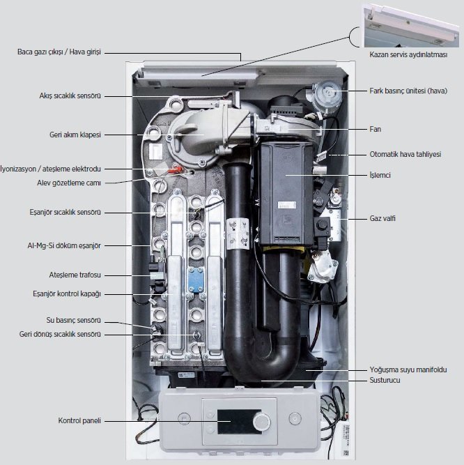 De Dietrich MCA PRO 160 kW Duvar Tipi Yoğuşmalı Kazan İç Parçaları