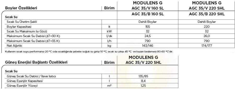 De Dietrich Modulens G AGC 35 kW Teknik Veri Tablosu
