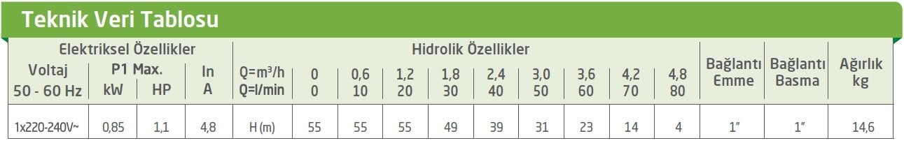 E.SYBOX Mini3 Hidrofor Teknik Veriler