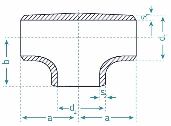 ERG Patent Te Dirsek Ölçü