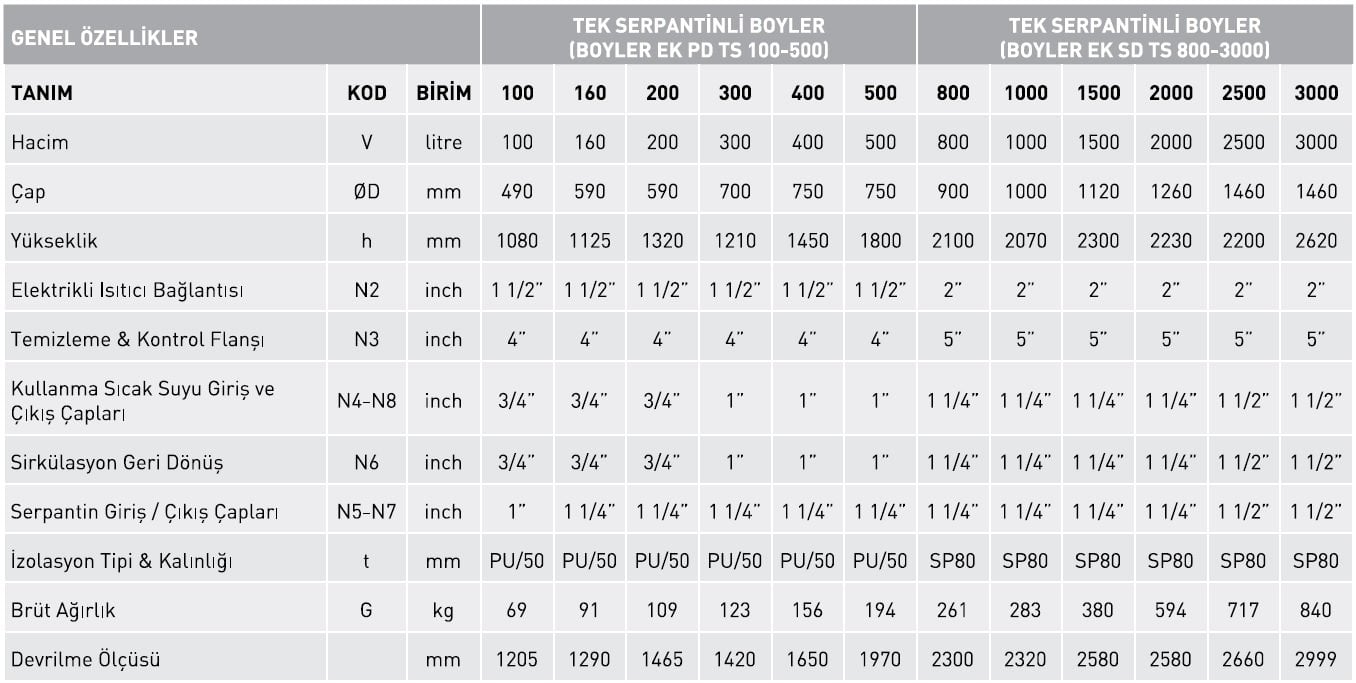 Eca Tek Serpantinli BoylerTeknik Veriler.jpg