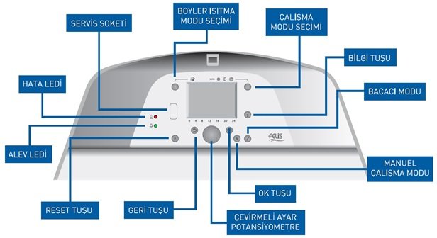 Eca Felis AF11 Ekranlı Kaskad Kontrol Paneli