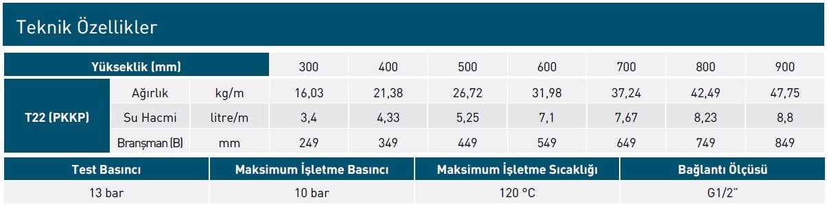 Eca Nem Hazneli Panel Radyatör (Tip 22 - PKKP) Teknik Verileri