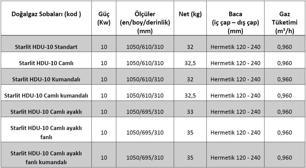 Hoşseven Starlit HDU Serisi Doğalgaz Sobası Teknik Verileri