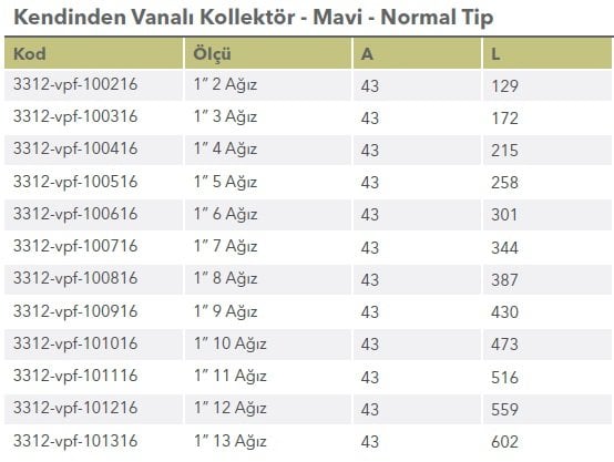 Kalde Kendinden Vanalı Mavi Kollektör Ölçüleri