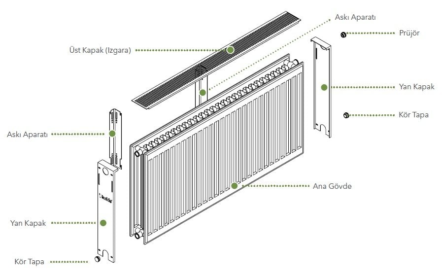 Kalde Panel Radyatör İç Yapısı