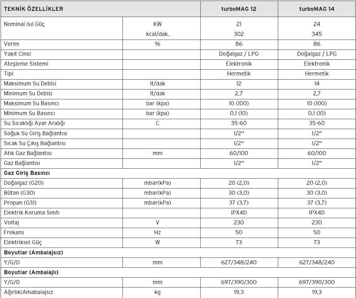 TurboMag 12-14 Lt. Doğalgazlı Hermetik Şofben Teknik Veriler
