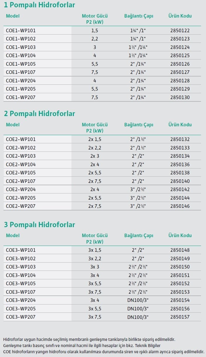 Wilo COE-WP Monoblok Trifaze Yatay Tip Paket Hidrofor Çeşitleri