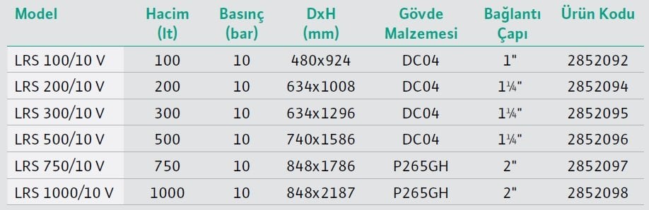 Wilo COE2-Medana CH1-L Hidrofor Aksesuarları