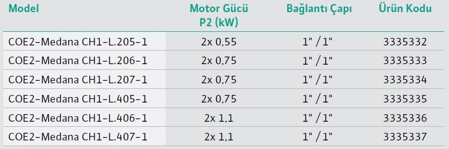 Wilo COE2 Medana-CH1 L Modelleri