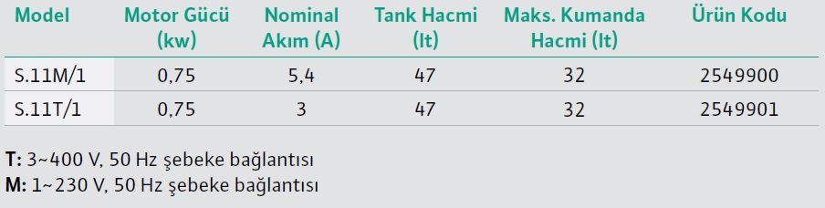 Wilo DrainLift SANI-S Foseptik Tahliye Cihazı Modelleri