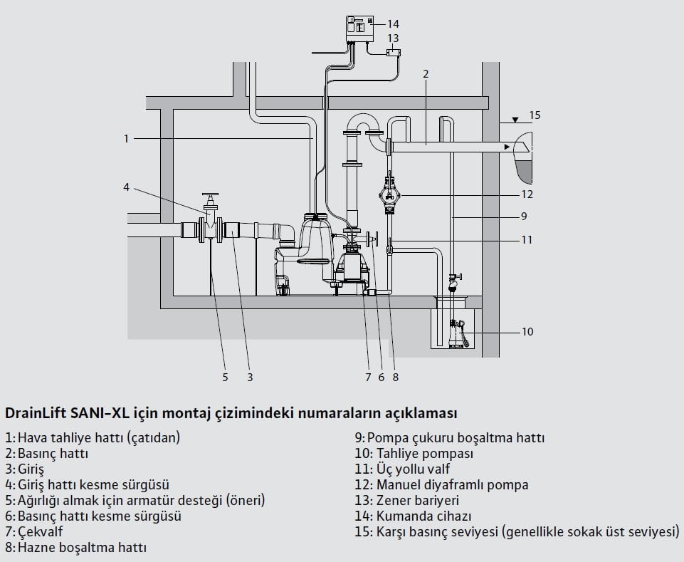 Wilo DrainLift SANI-XL Foseptik Tahliye Cihazı Bağlantı Şeması