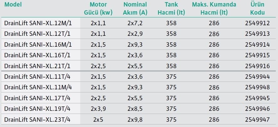 Wİlo DrainLift SANI-XL Foseptik Tahliye Cihazı Modelleri
