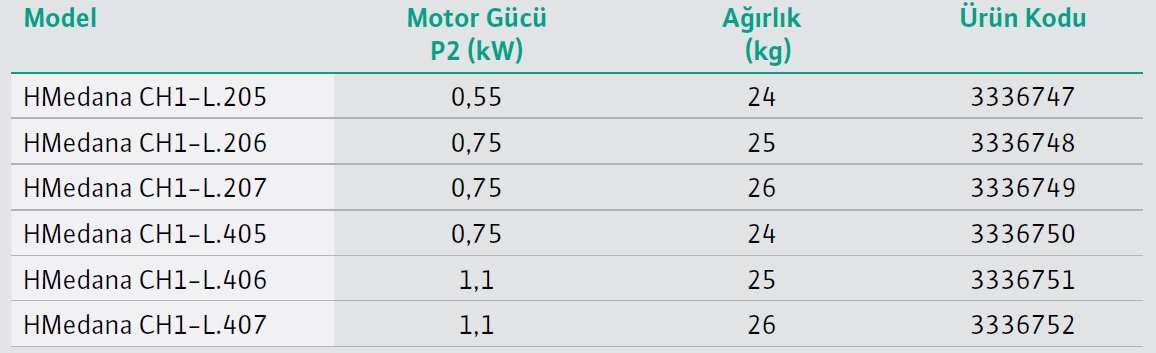 Wilo HMedana CH1-L Hidrofor Modelleri