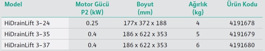 Wilo HiDrainlift 3 Atık Su Tahliye Cihazı Modelleri