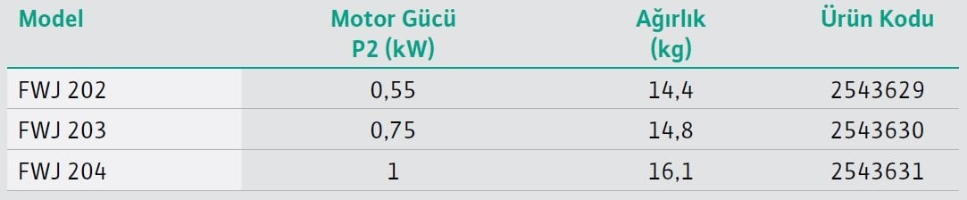 Wilo Jet-FWJ Akış Kontrollü Jet Hidrofor Modelleri