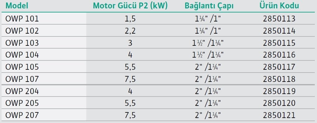 Wilo OWP Tek Pompalı Yatay Tip Paket Hidrofor Modelleri