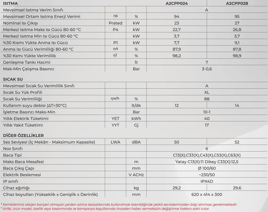 Airfel Maestro Smart Premix 24 kW Yoğuşmalı Kombi Teknik Verileri