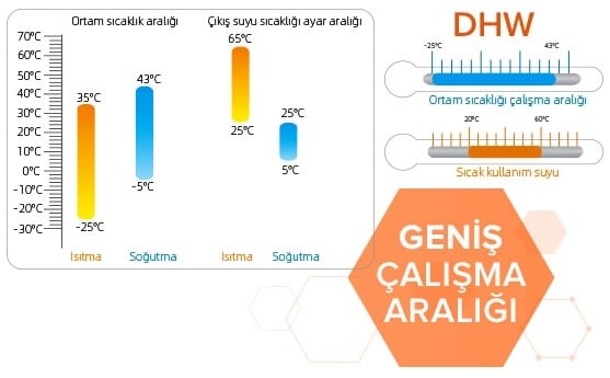 Alarko Carrier Aqua comfort Isı Pompası Geniş Çalışma Aralığı