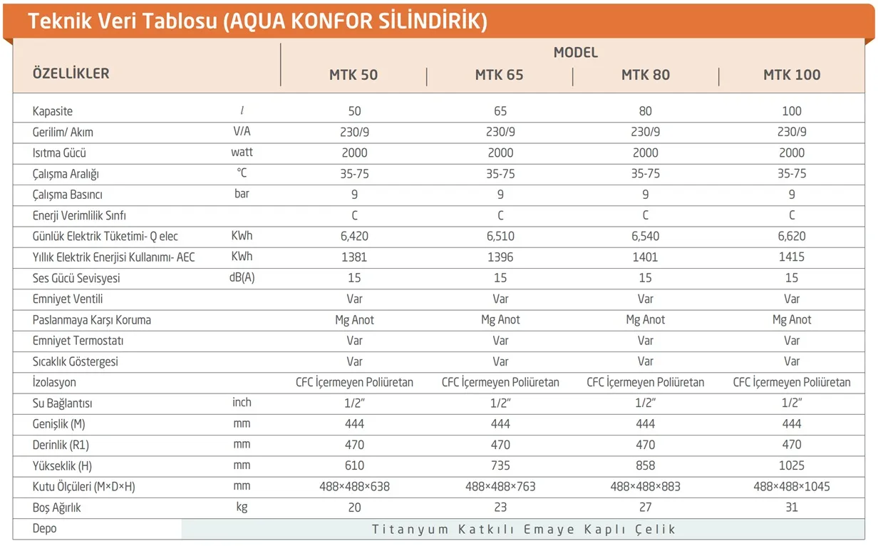 Baymak Aqua Konfor MTK 80 Lt Termosifon Teknik Özellikleri