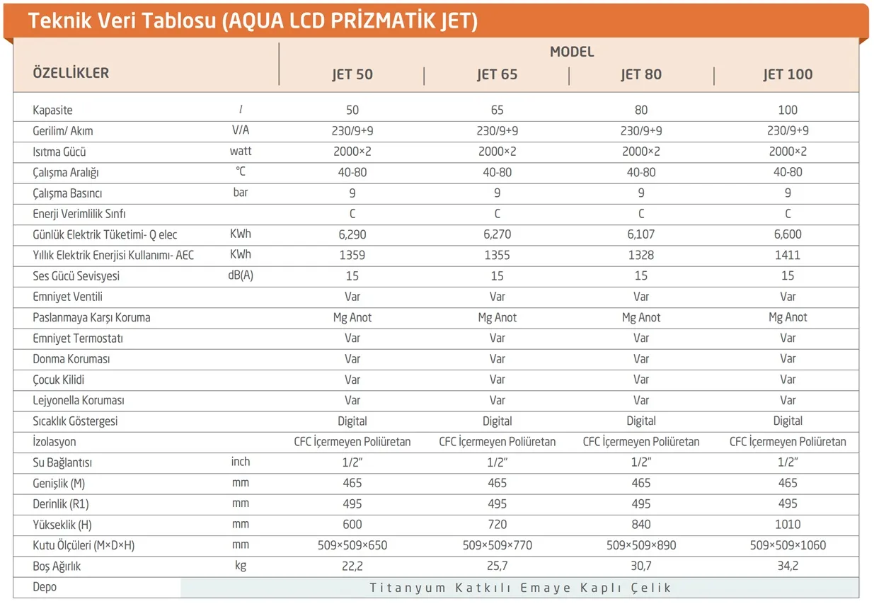 Baymak Aqua LCD Prizmatik Jet 65 Lt Termosifon Teknik Verileri