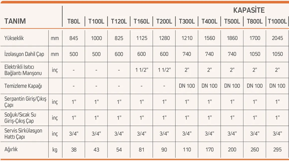 Baymak Aqua 1000 Litre Tek Serpantinli Boyler Teknik Verileri