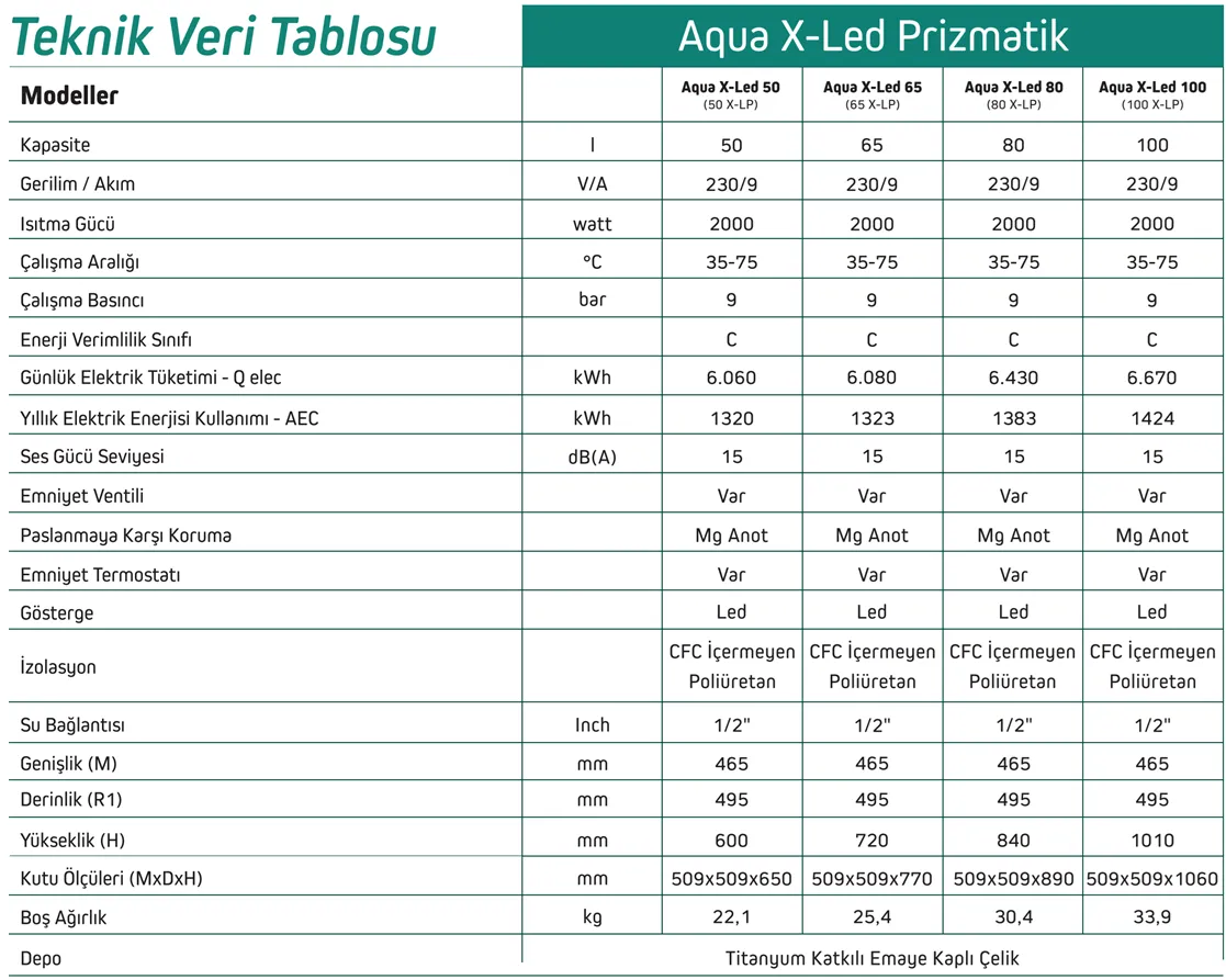 Baymak Aqua X-Led Prizmatik 50 L Termosifon Teknik Verileri