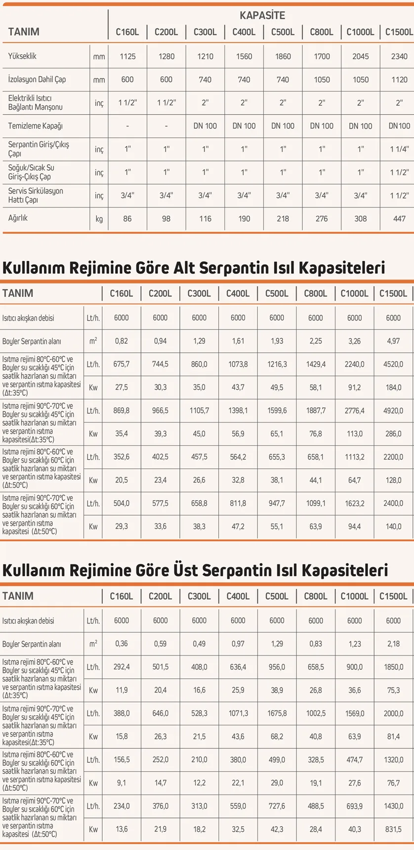Baymak Aqua 1000 Litre Çift Serpantinli Boyler Teknik Verileri