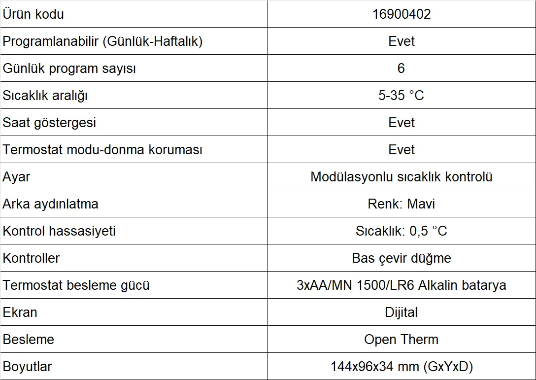 Baymak IDEE Kablolu Oda Termostatı Teknik Verileri