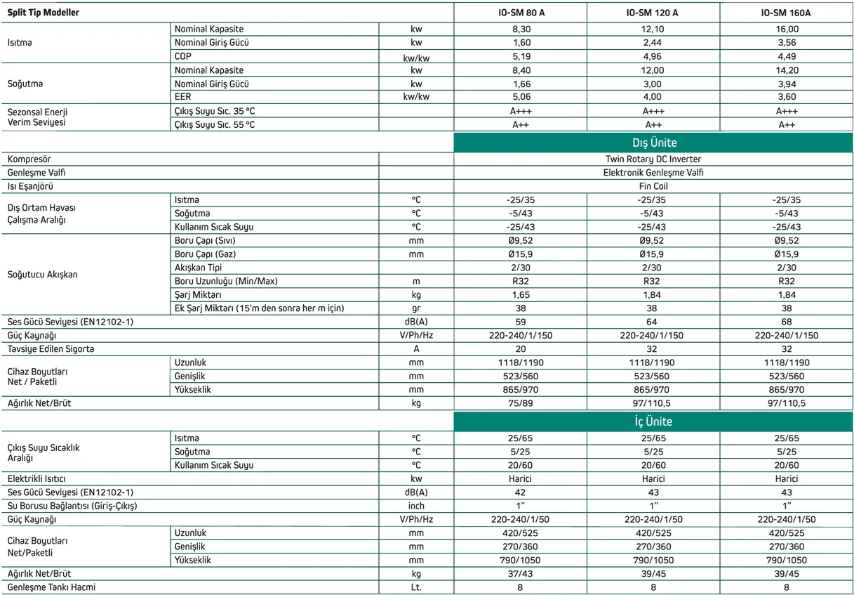 Baymak Iotherm 16 kW (160 M) Hava Kaynaklı Split Inverter Isı Pompası