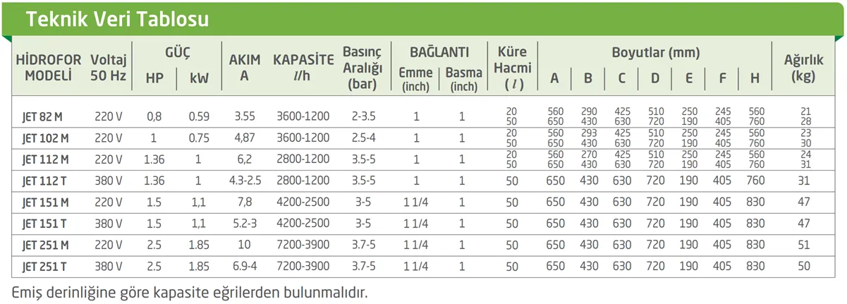 Baymak Jet 251 T 50 Litre Tanklı Hidrofor Teknik Verileri
