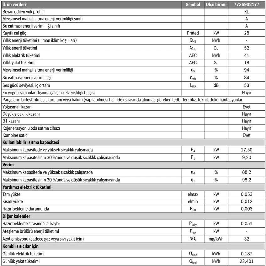 Bosch Condens 1200W 28 kW Yoğuşmalı Kombi Teknik Verileri