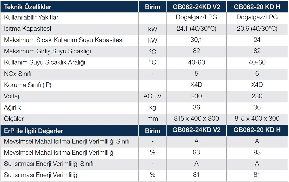 Buderus Logamax Plus GB062-V2 24 kW Yoğuşmalı Kombi Teknik Verileri