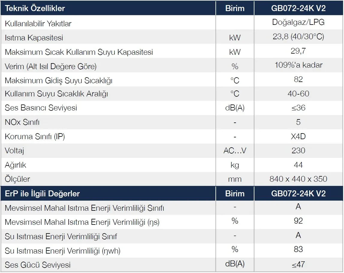 Buderus Logamax Plus GB072-V2 24 kW Yoğuşmalı Kombi Teknik Verileri