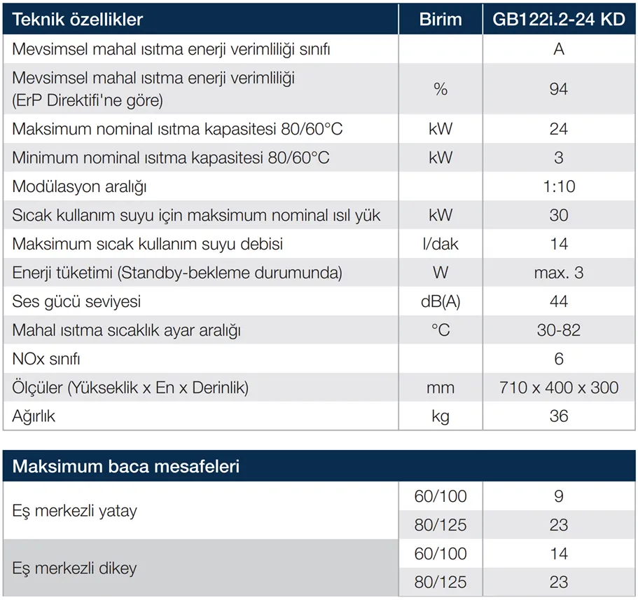 Buderus Logamax Plus GB122i.2 Teknik Verileri