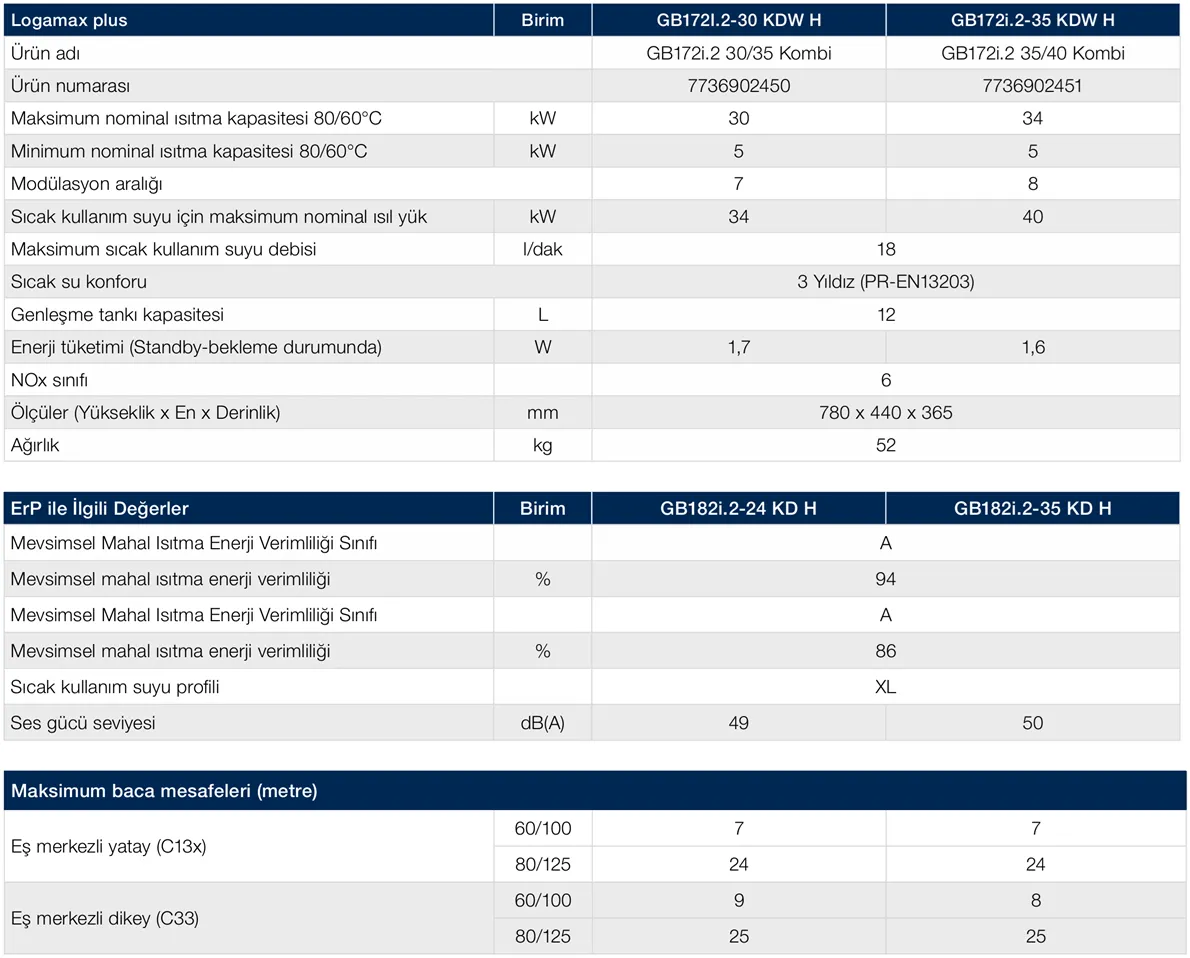 Buderus Logamax Plus GB172i.2 - 35/40 kW Yoğuşmalı Kombi Teknik Verileri